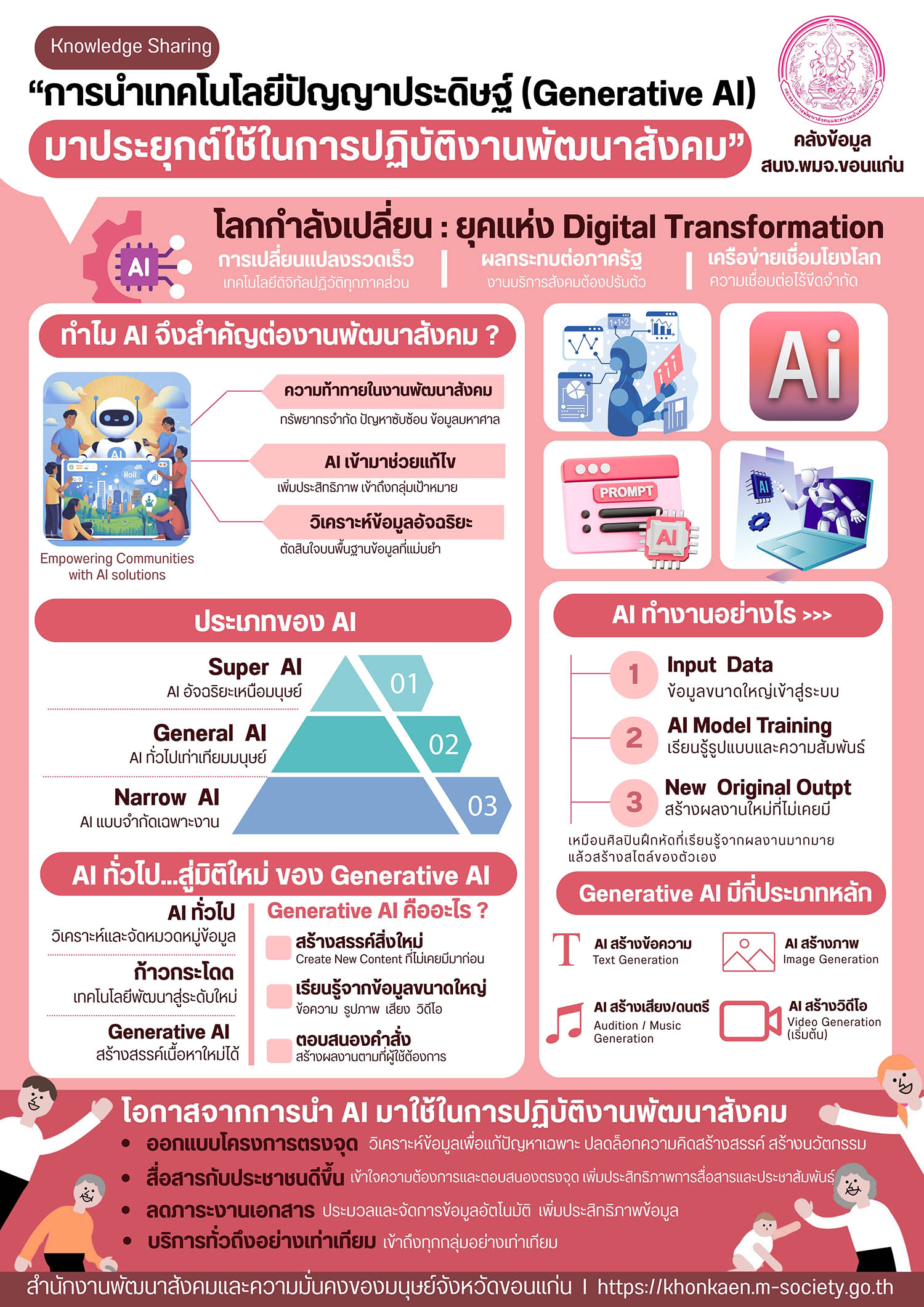 KM Khonkaen - 1