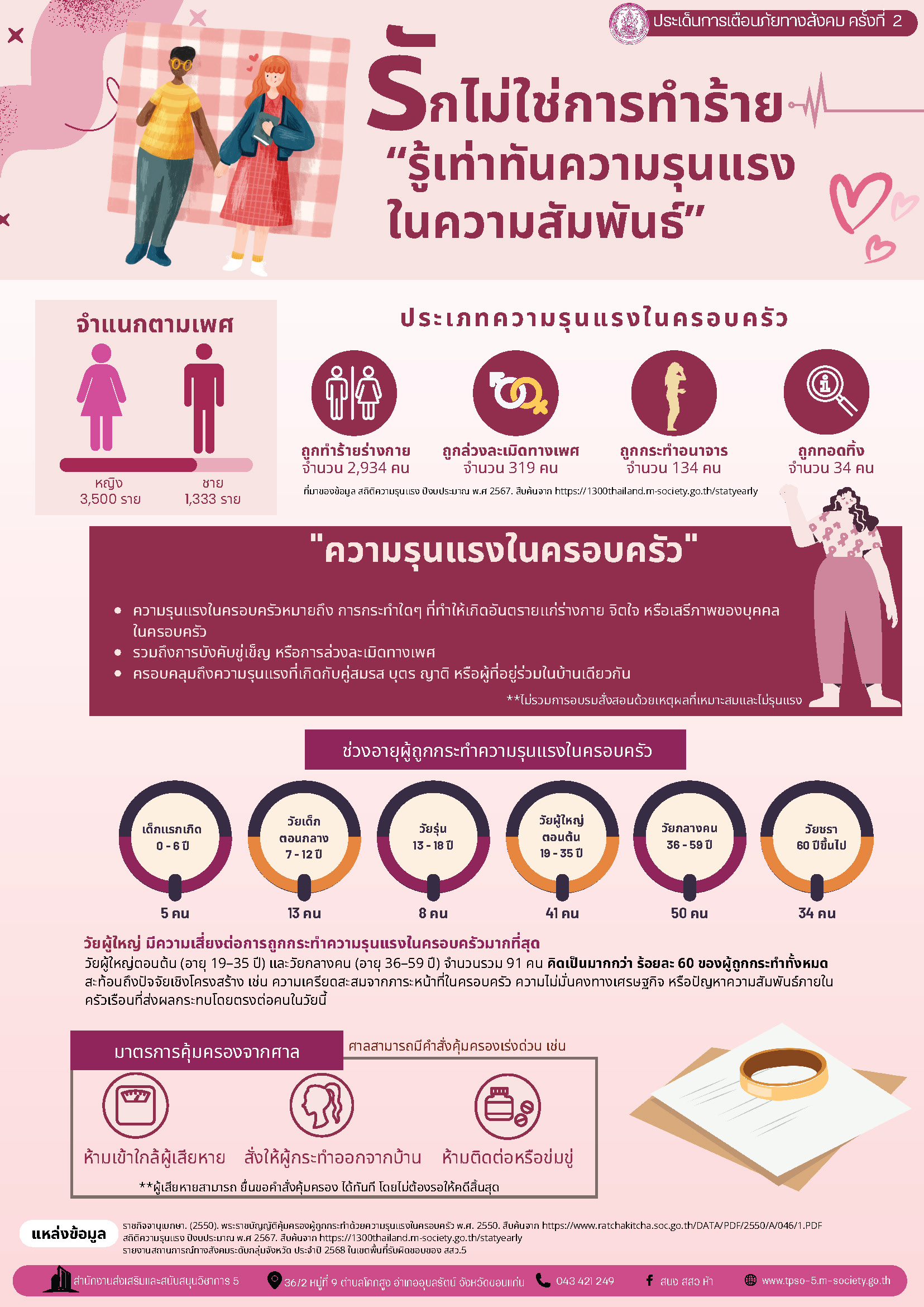 ประเด็นเตืนภัยทางสังคม_Page_3