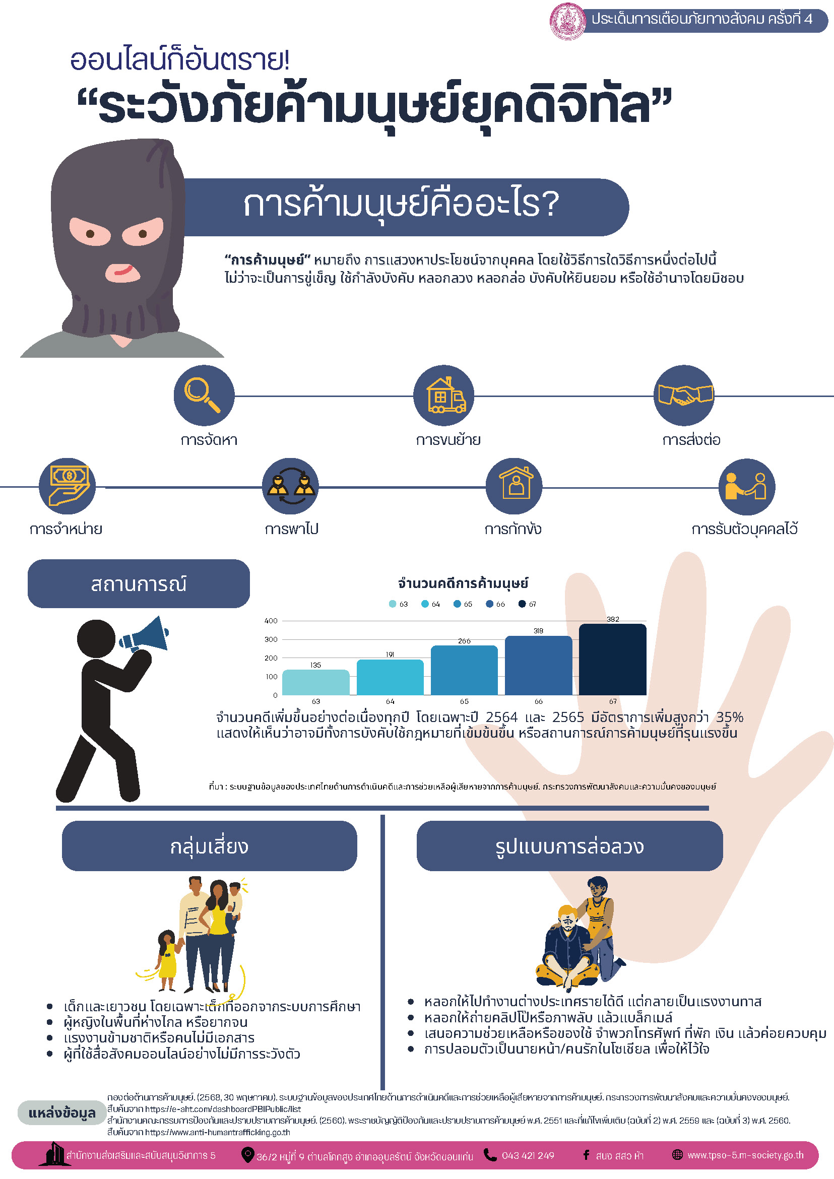 ประเด็นเตืนภัยทางสังคม_Page_5