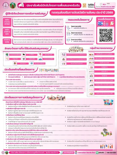 เปิดให้ยื่นเสนอโครงการเพื่อขอรับเงินกองทุนส่งเสริมการจัดสวัสดิการสังคม ประจำปี 2569